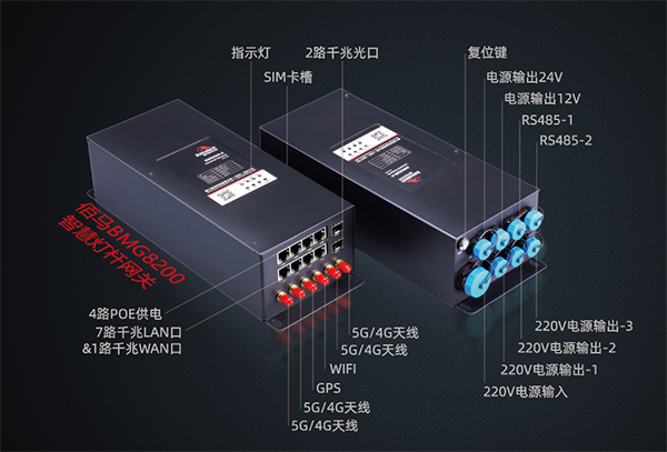 耀世BMG8200网关.jpg