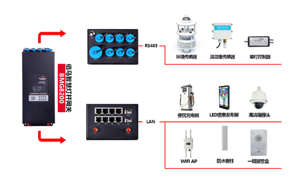 耀世BMG8200边缘计算网关.jpg
