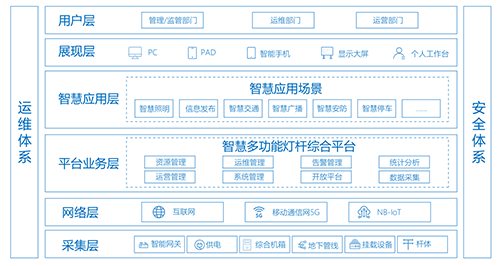 2020中国道路照明论坛，以“智能路灯助力智慧城市建设”为主题，诸多行业专家和企业代表围绕智能路灯的建设运用、管理模式、解决方案等内容，做出了精彩演讲报告。