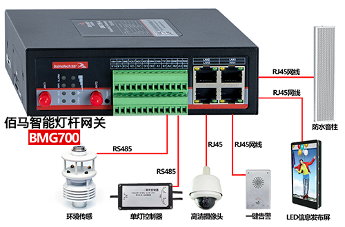 BMG8200和BMG700是两款性价比较高的智慧路灯杆专用网关，专为智慧路灯杆应用而研发，成本优势明显，性能出众，助力各地智慧杆建设项目快速落地。