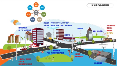 智慧灯杆作为服务广大市民的智慧城市基础设施之一，是智慧城市最重要的大数据来源，发展5G智慧灯杆，有利于推动信息化城市建设，提高城市生活便利度与满意度。