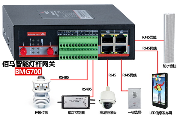 多功能智能灯杆网关.jpg BMG700智能灯杆网关.jpg