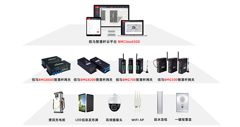 耀世智慧杆网关系列产品.jpg