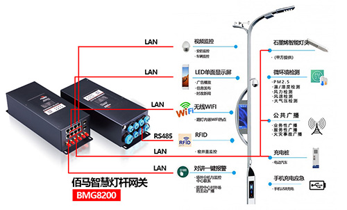 5G智慧灯杆融合了5G、智慧照明、智慧物联网等多种功能，作为智慧城市建设的突破口，持续推动着5G智能物联的发展和应用。
