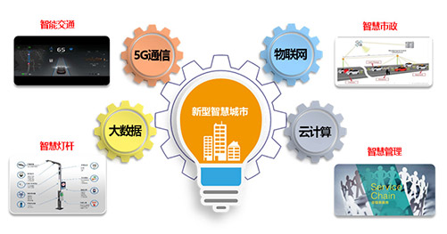 智慧路灯杆融合了物联网信息化、多设备联动协同、智能边缘计算、大数据等应用，推动我们现代城市生活不断迈向便利、高效和智能。