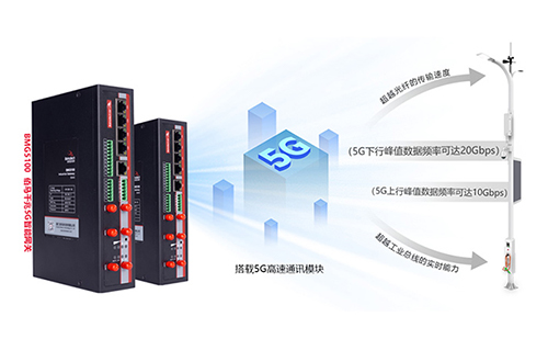 5G网络拥有高速传输、低延迟、设备海量接入的优势，结合路灯杆布点覆盖场景多、面积大的特点，有利于实现智慧城市通讯网络及道路应用服务的升级，共同打造整合路灯杆、杆载设备和物联网应用于一体的5G智慧杆。