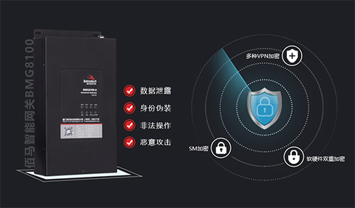 智慧路灯杆需要采集和传输海量数据，为了保障数据通信安全，需要配套通信安全智能网关，实现包括数据分析、数据加密、数据认证、数据备份等功能。