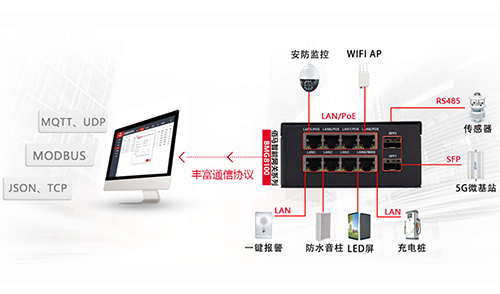 智慧路灯杆作为当前最具代表性的物联网新基建，借助全千兆智能网关的高速通信优势、系统组网优势和5G无线通信优势，从多方面发挥千兆高速物联的强大应用服务。
