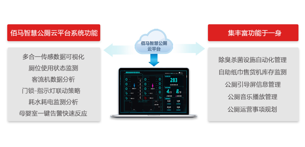 智慧公厕设备监测管理系统.jpg