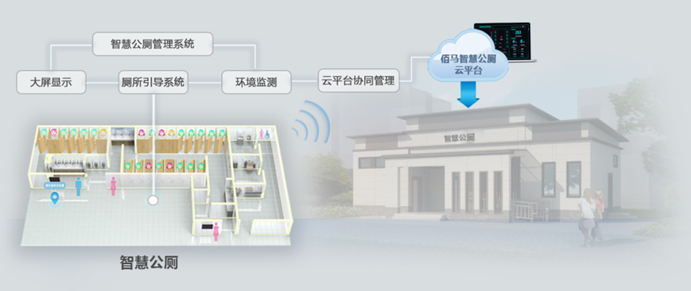 智慧公厕设备选型接入.jpg
