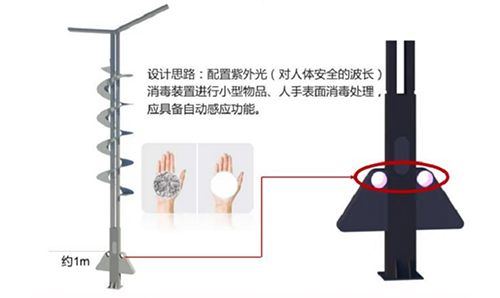 疫情防控的关键之一在于阻断传播途径，阻断方式包括提高消毒杀菌频率、加强潜在携带者识别等。因此可以基于智慧路灯杆，搭载消毒杀菌灯、体温监测摄像头等设备，助力加强社会面的疫情防控。