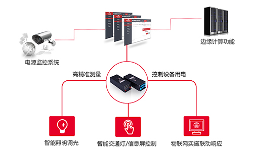 智慧路灯杆已经广泛出现于各大城市的街角，集成设备众多，用电功耗和能效问题显著。可以借助智慧杆网关加强对灯杆设备的智慧管理，实现智慧节能。