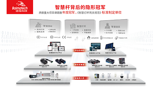 广州国际照明展览会盛大开幕，新产品、新技术各放异彩。耀世智慧路灯杆网关系列齐聚光亚展现场，助力智慧路灯杆新应用，推动智慧照明新发展。