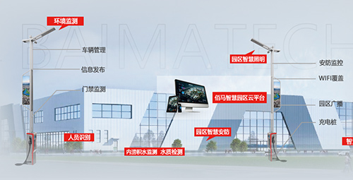 依托智慧路灯杆，可以实现智慧园区管理联网化、信息化、可视化，实现园区环境监测、能耗监测、设备监测、车辆识别、人脸识别、通行管控、安防预警、入侵报警、应急辅助、公共照明节能、电动车充电服务、LED屏信息发布等强大功能。