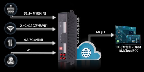 智慧灯杆网关是智慧路灯杆的核心，起到数据集中采集、设备集中控制等作用。智慧路灯杆网关至今已经发展更新了很多代，最新一代智慧杆网关有哪些升级点呢？本文就带您一起了解一下
