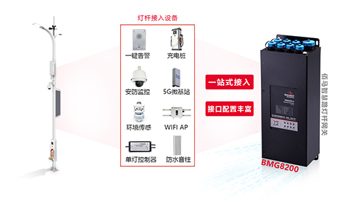 随着智慧路灯杆上搭载的设备增加，对数据处理和分析的需求也随之增加。为了提高数据处理和设备响应的效率，耀世BMG8200系列智慧路灯杆融合边缘计算技术，提高智慧杆运行响应效率的同时，还减少数据传输的网络带宽消耗。