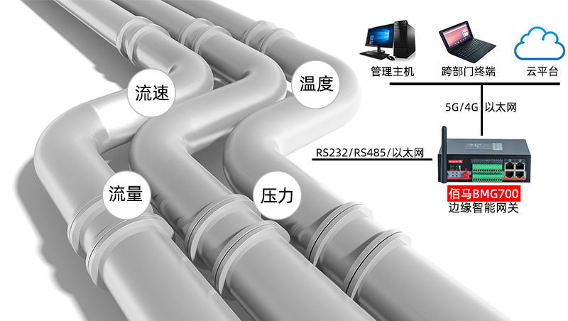 管网监测.jpg