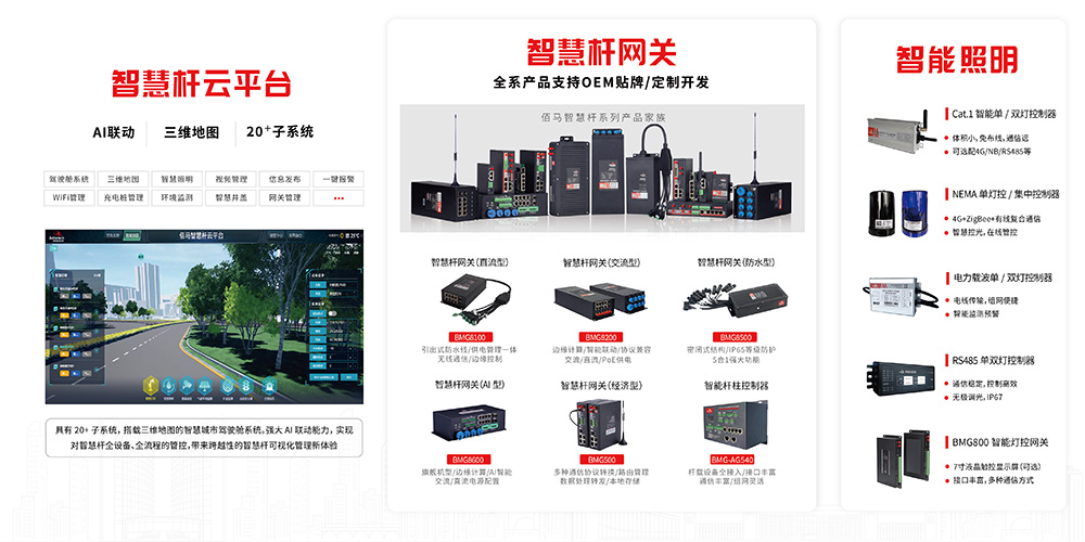 耀世智慧杆网关产品线.jpg