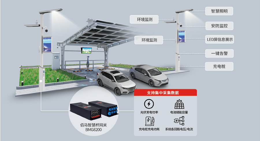 智慧光储充一体化方案.jpg