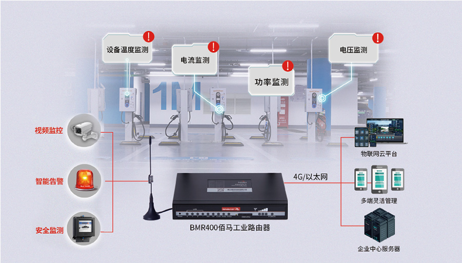 充电桩监测方案.jpg