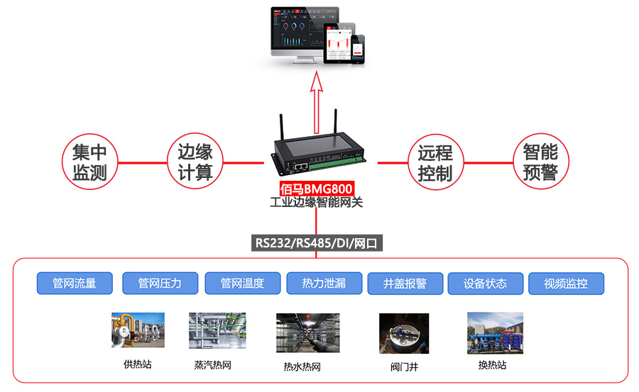 供热管网监测.jpg