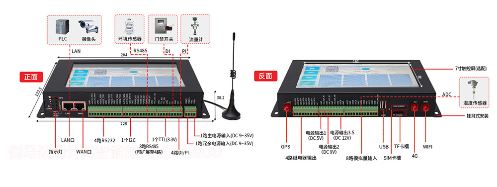 工业边缘智能网关接口.jpg