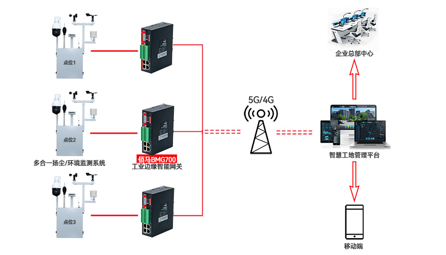 扬尘监测系统.jpg