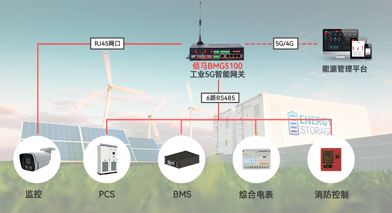 储能5G远程监测.jpg