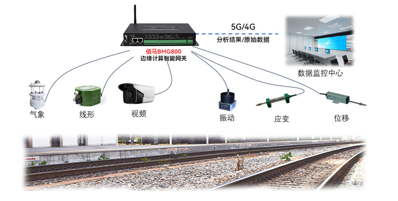 铁路轨道监测方案.jpg