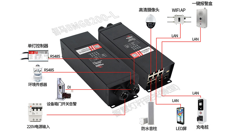 微型智慧路灯杆网关.jpg
