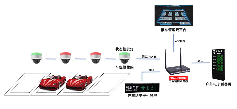 智慧停车引导系统方案.jpg