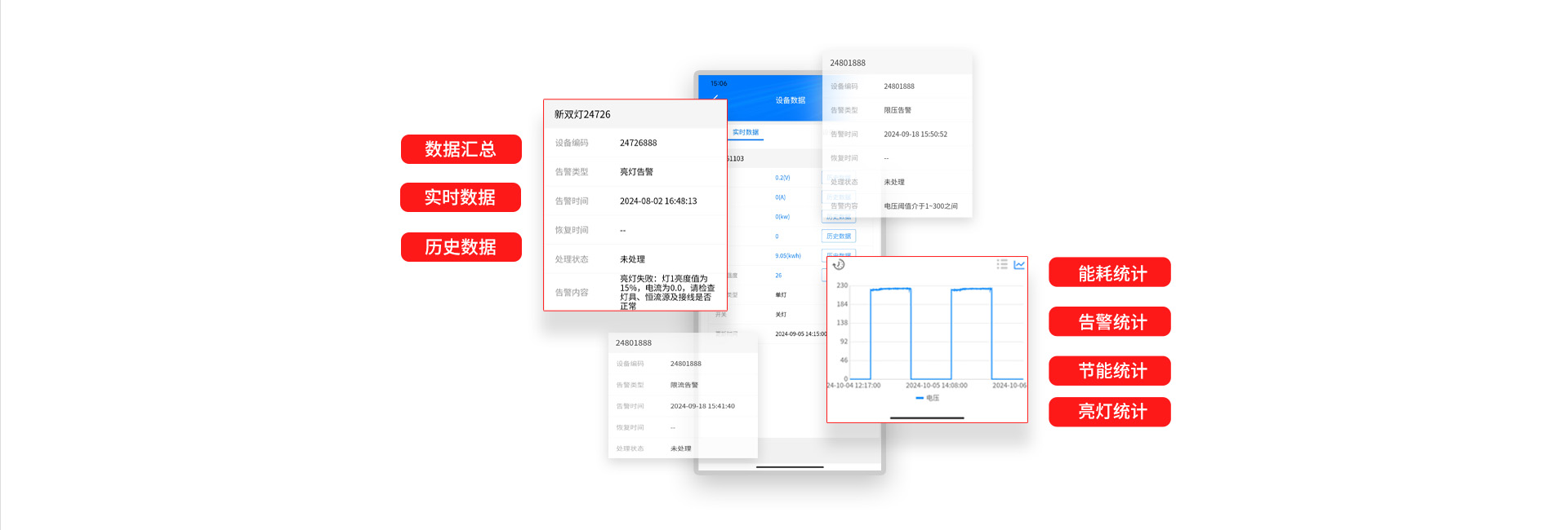 智慧照明APP数据报表