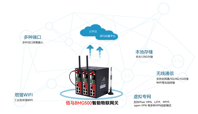智能物联网关.jpg
