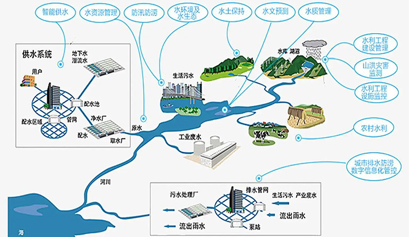水利监测应用场景.jpg