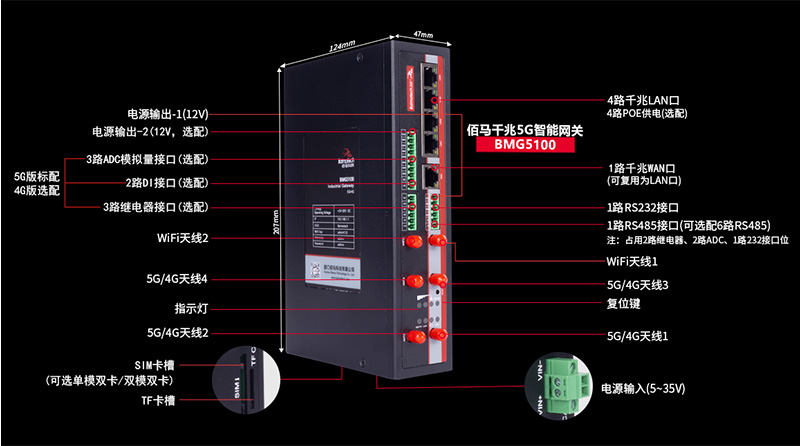 千兆5G网关接口.jpg