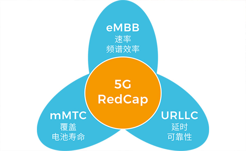 5G RedCap技术特性.jpg