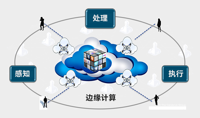 边缘计算架构.jpg