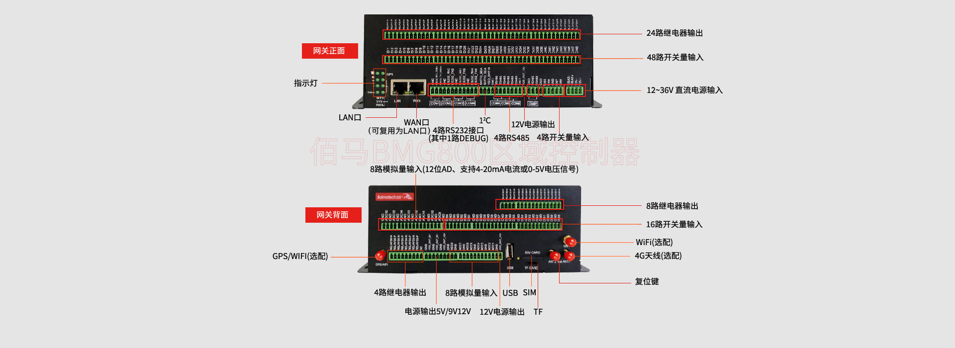 智能区域控制器接口图.jpg