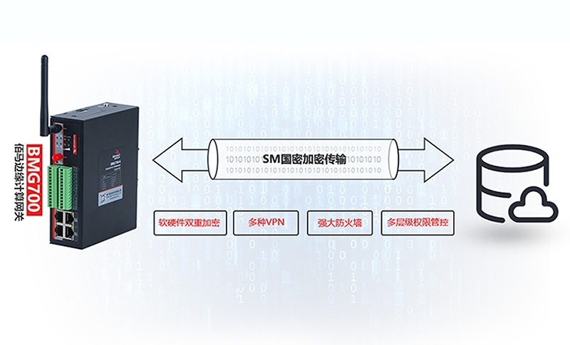 边缘网关软硬件加密.jpg
