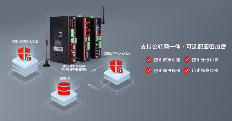 CAN总线5G网关.jpg