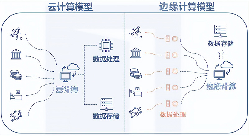 云计算与边缘计算.jpg