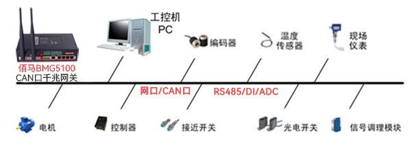 CAN总线网关采集.jpg