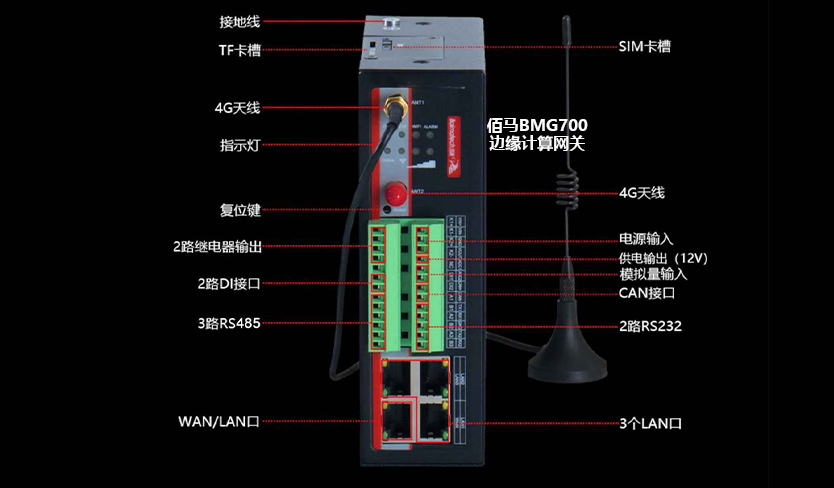 边缘计算CAN口网关.jpg