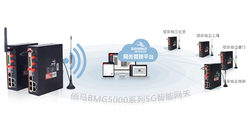 工业5g智能网关.jpg