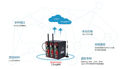 工业4G网关通过多协议兼容、边缘计算及网络优化技术，解决了工业物联网中设备互联与数据高效传输的核心需求。随着工业互联网的深化，网关将进一步向智能化、融合化方向发展，成为推动制造业数字化转型的关键基础设施。