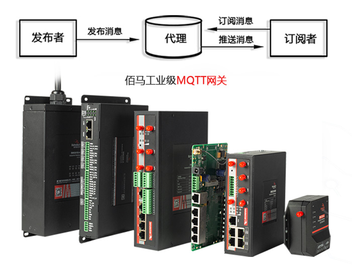 工业MQTT网关.jpg