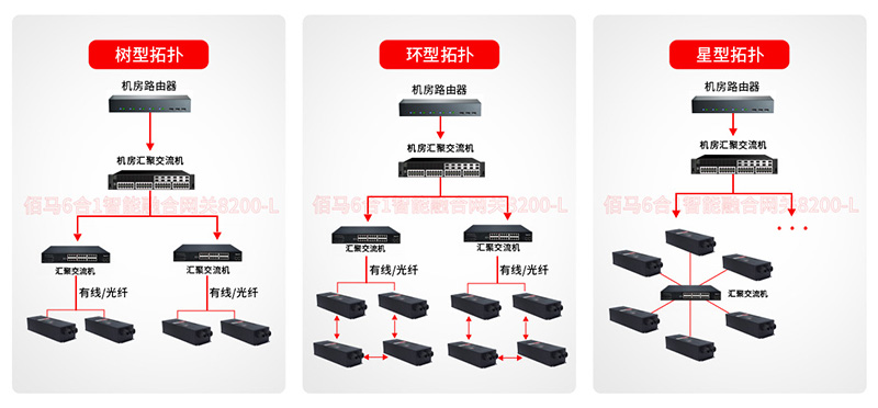 数采网关组网拓扑.jpg