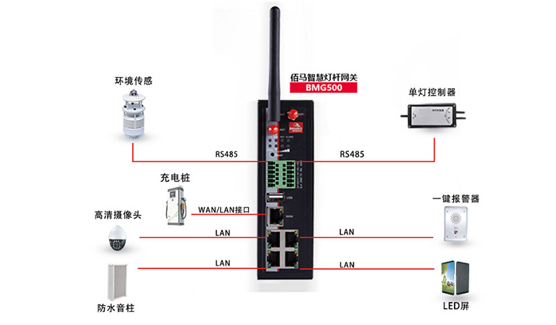 智慧交通杆网关.jpg