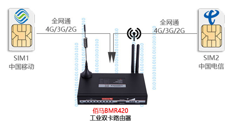 工业双卡路由器.jpg