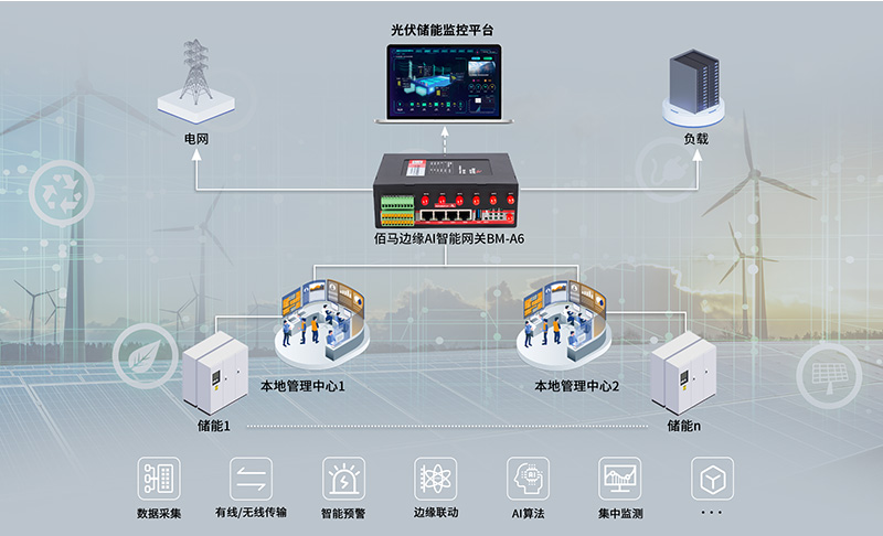 AI+BMS监测系统.jpg